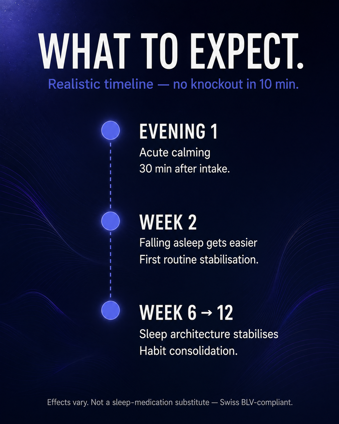 en carousel-7-timeline