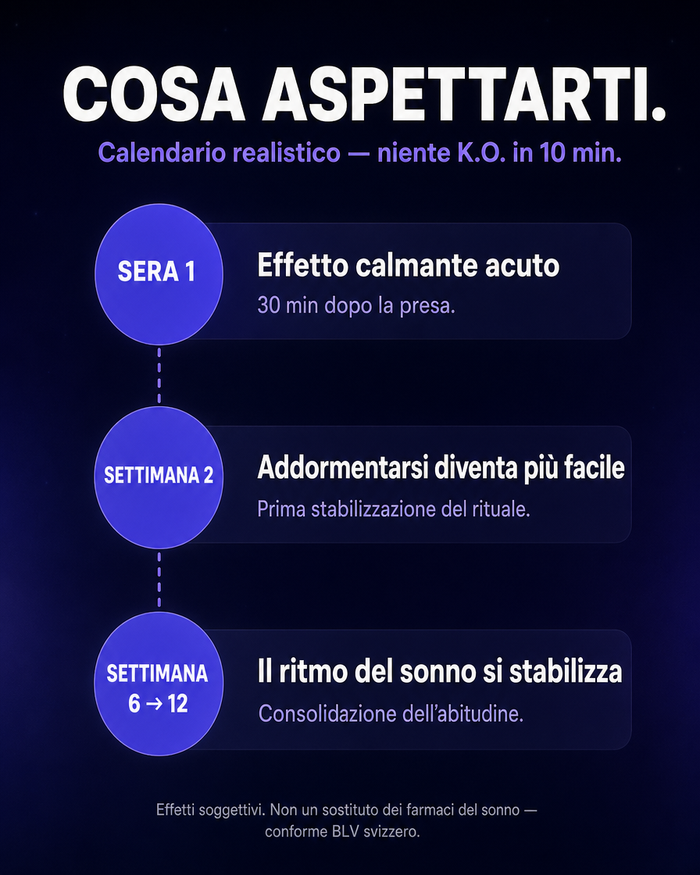 it carousel-7-timeline