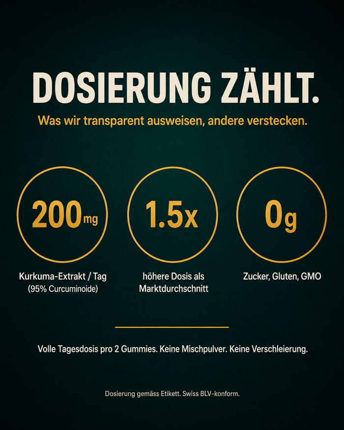 Volle Schweizer Dosierung – 200mg Curcumin transparent ausgewiesen