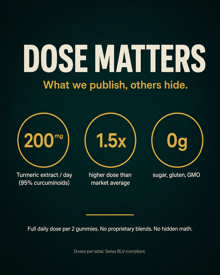 Full Swiss dose – 200mg curcumin, transparently published