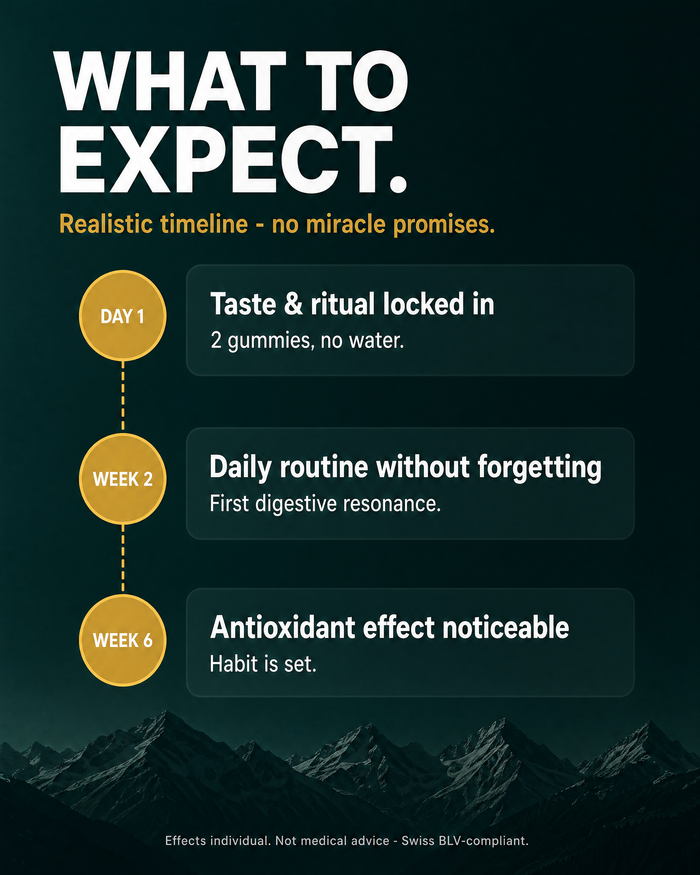 What to expect – Day 1, Week 2, Week 6