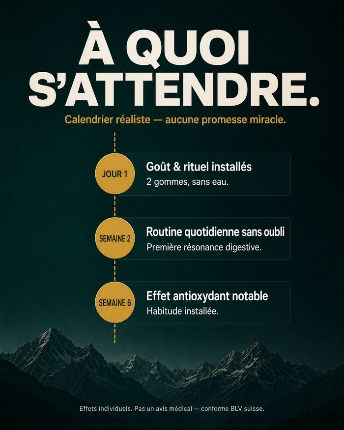 À quoi s'attendre – Jour 1, Semaine 2, Semaine 6