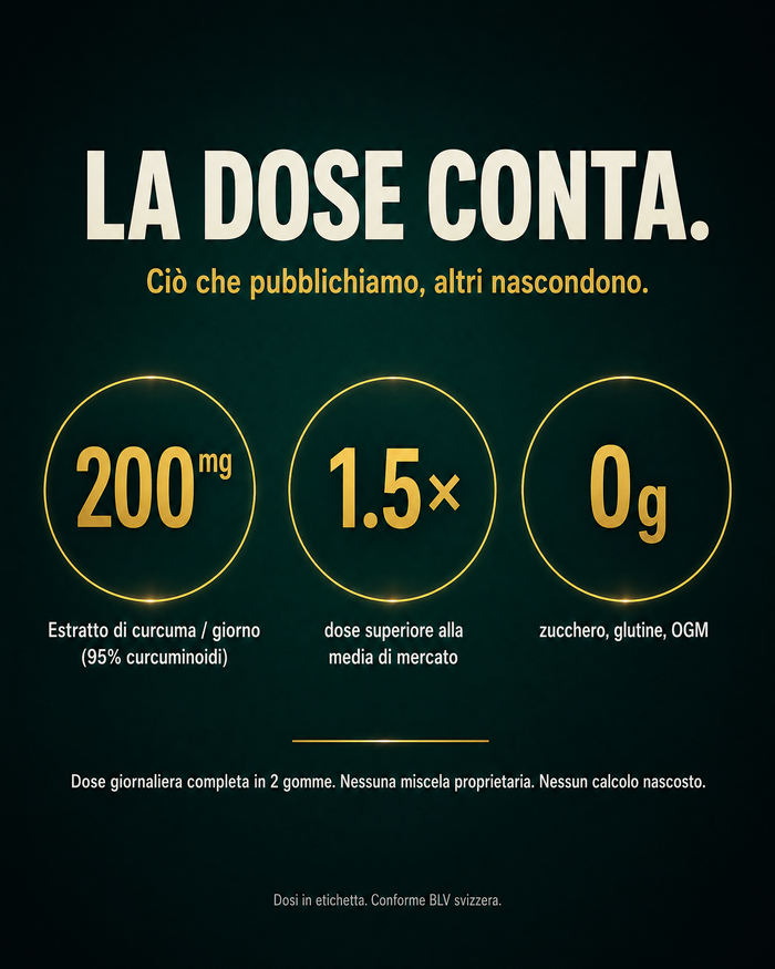 Dose svizzera completa – 200mg di curcumina, totalmente trasparente