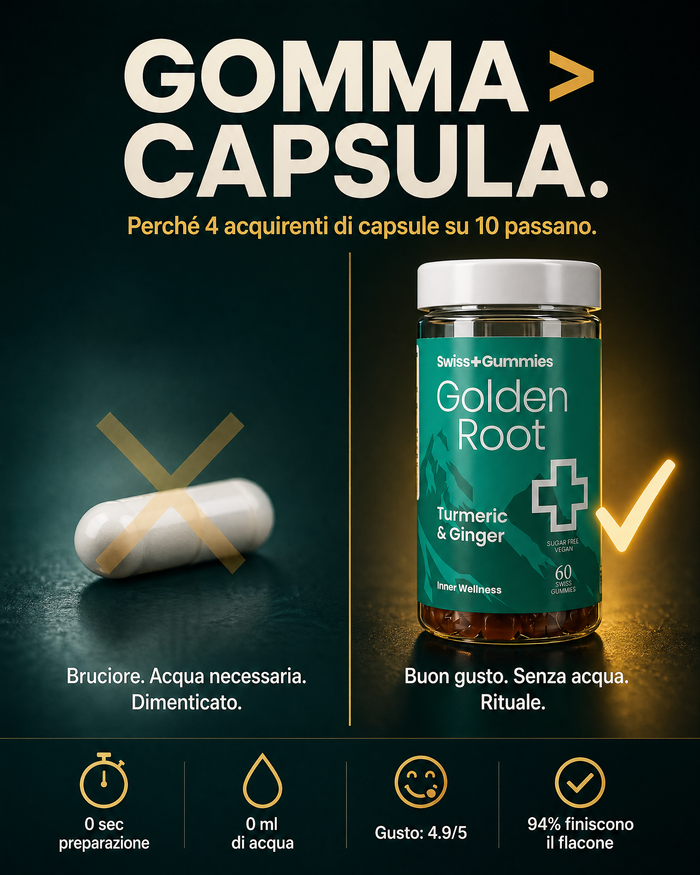 Gomma vs capsula – perché 4 acquirenti su 10 passano