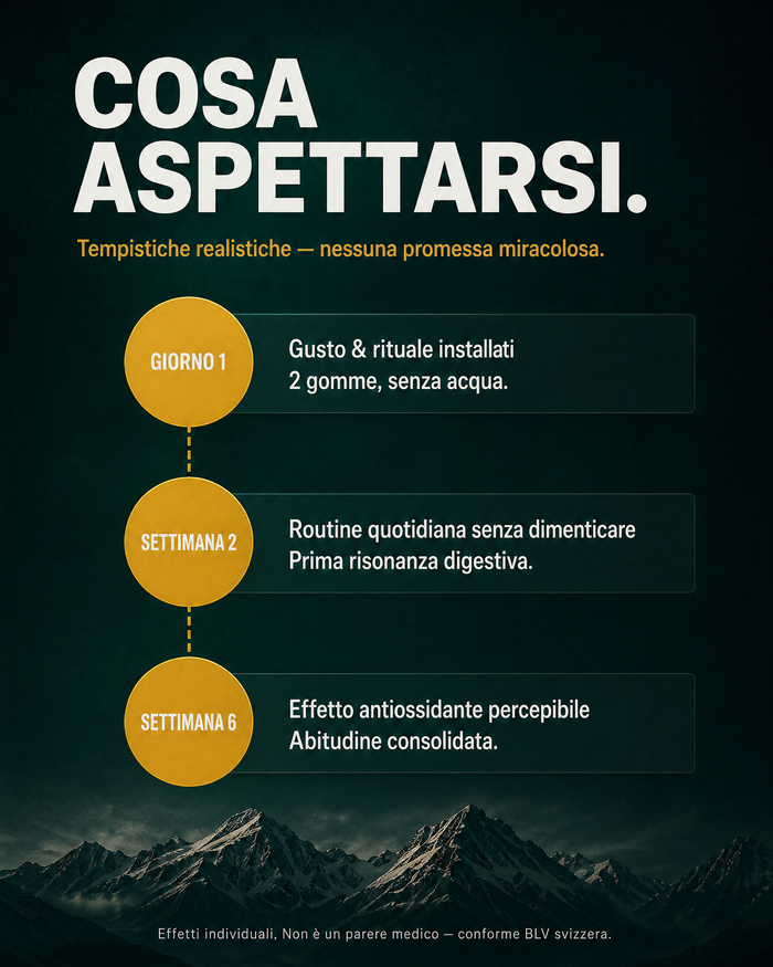 Cosa aspettarsi – Giorno 1, Settimana 2, Settimana 6