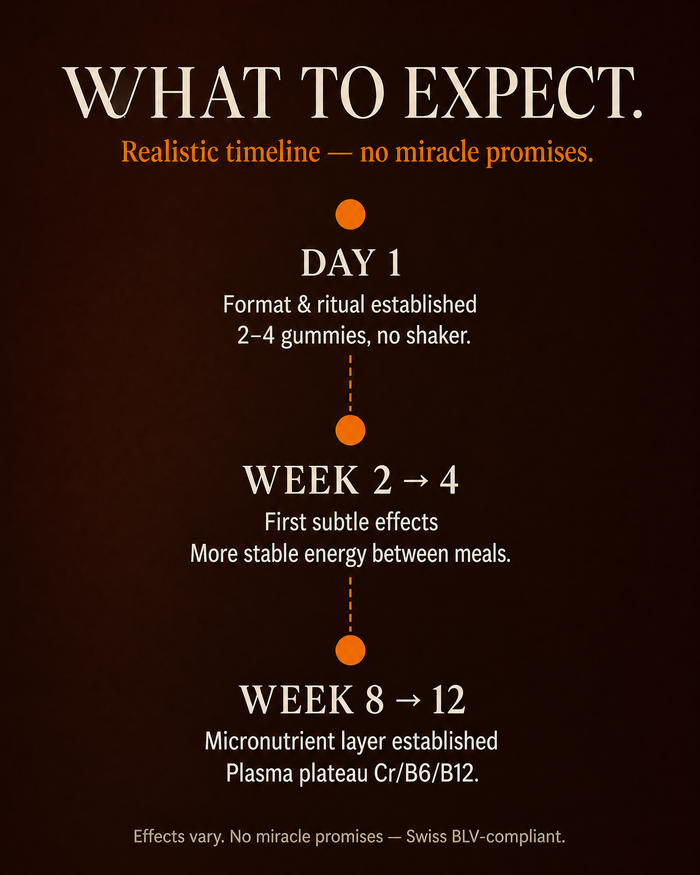 en carousel-7-timeline