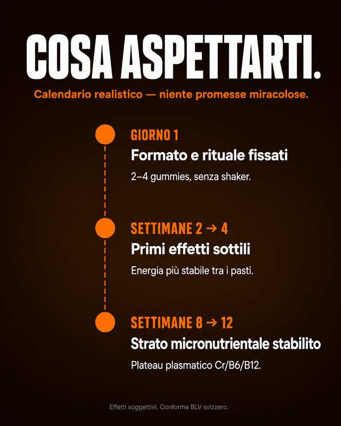 it carousel-7-timeline