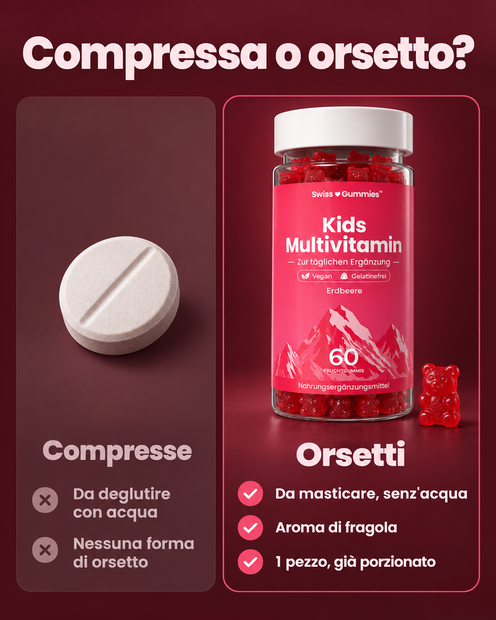 Swiss Gummies Kids Multivitamin: Compressa o orsetto?