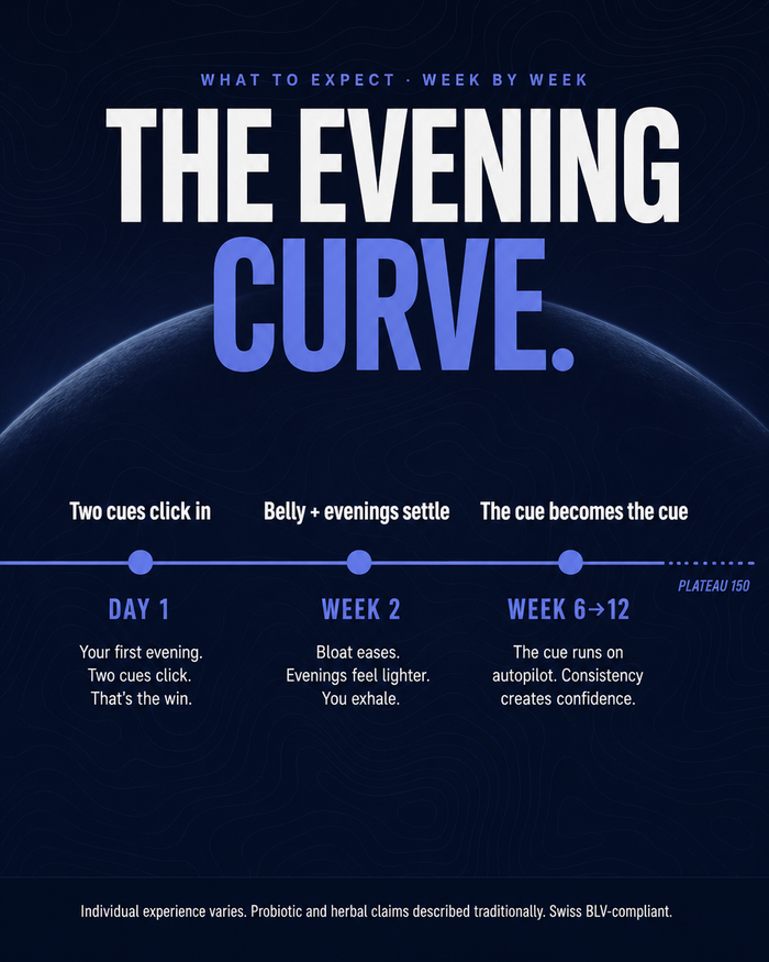 en carousel-7-timeline